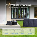 [Pre-order] EF ECOFLOW Portable Power Station 3600Wh DELTA Pro
